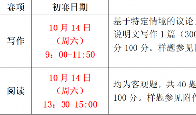 “理解当代中国”全国大学生外语能力大赛（写作、阅读）